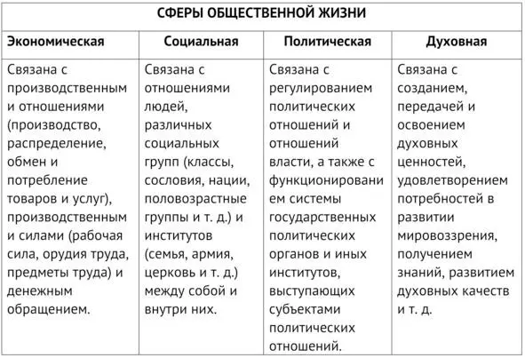 А теперь перечитайте пункты 79 еще раз и закрепите пройденный материал А для - фото 18