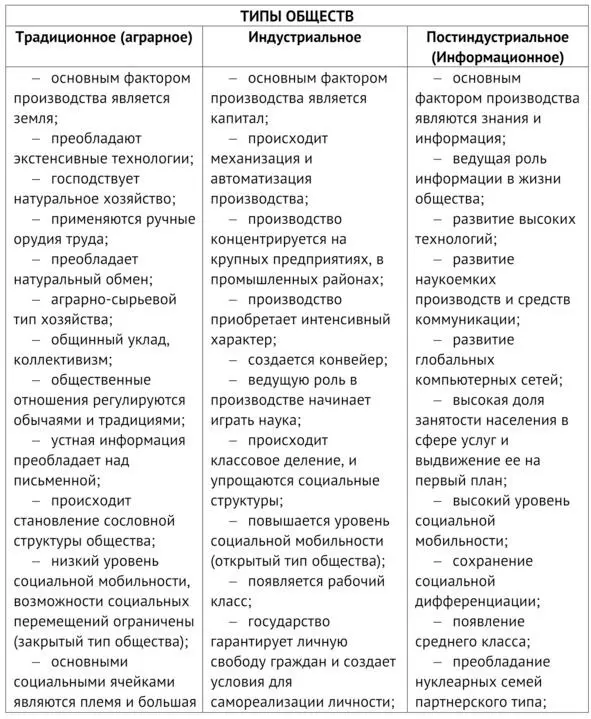 А теперь еще раз повторите пройденные пункты 1013 Не переходите к 14му - фото 21