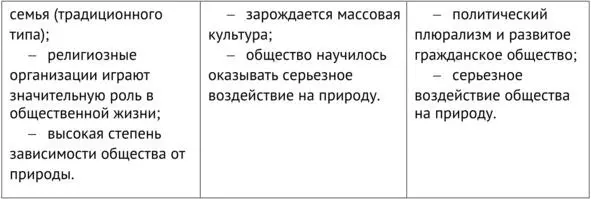 А теперь еще раз повторите пройденные пункты 1013 Не переходите к 14му - фото 22