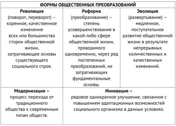 О положительных тенденциях развития общественных изменений позволяют судить - фото 24