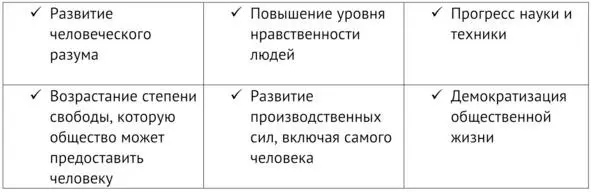 15 Современное общество и процесс глобализации Во многом благодаря именно - фото 25