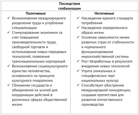 16 Современное общество и глобальные проблемы Увеличение численности людей - фото 27