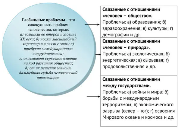 Основные пути решения глобальных проблем Предотвращение мировой войны - фото 28