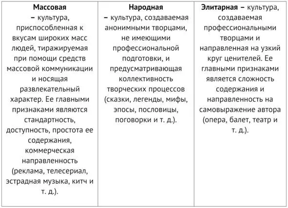 13 Разновидности культуры 2 Наука понятие признаки функции виды 21 - фото 34