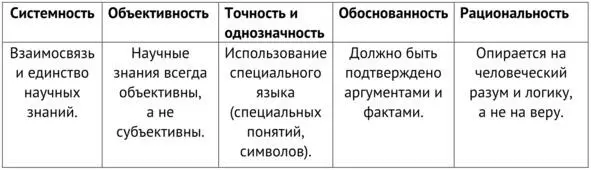 23 Функции современной науки 24 Классификация наук в зависимости от - фото 36