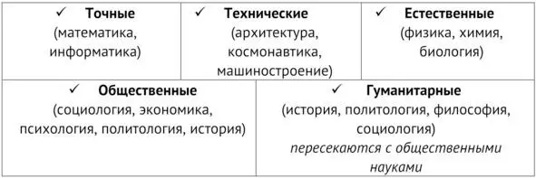 3 Образование понятие функции тенденции уровни 31 Образование процесс - фото 38