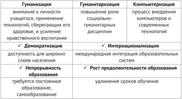 34 Уровни образования в РФ 4 Религия понятие признаки функции виды - фото 40
