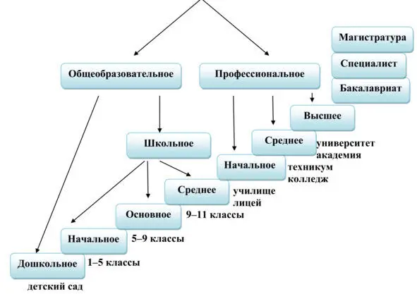 4 Религия понятие признаки функции виды 41 Религия форма духовной - фото 41