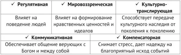 44 Типологии религий 5 Искусство понятие признаки функции виды 51 - фото 43