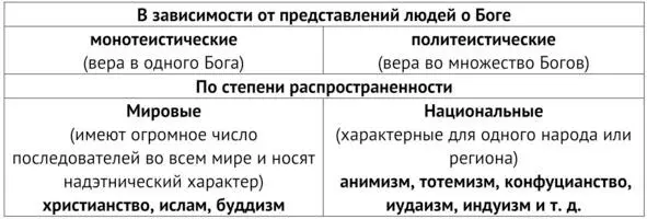 5 Искусство понятие признаки функции виды 51 Искусство духовно - фото 44