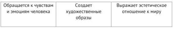 53 Основные функции искусства 54 Виды искусства - фото 45