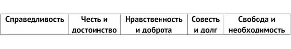 Золотое правило нравственностине поступай по отношению к другим так как ты - фото 48