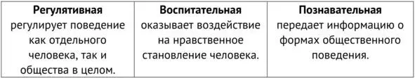 А теперь еще раз повторите пройденные пункты 16 раздела II Не переходите к - фото 49