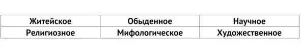 6 Истина понятие виды критерии Как мы уже выяснили ранее человек в - фото 8