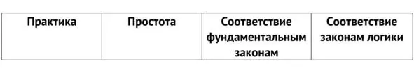 Однако знание может быть и ложным Выделяют два вида ложного знания - фото 10