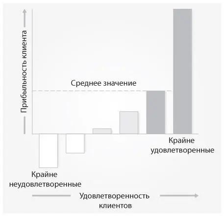 В современном высококонкурентном мире клиенты ожидают большего имеют - фото 3