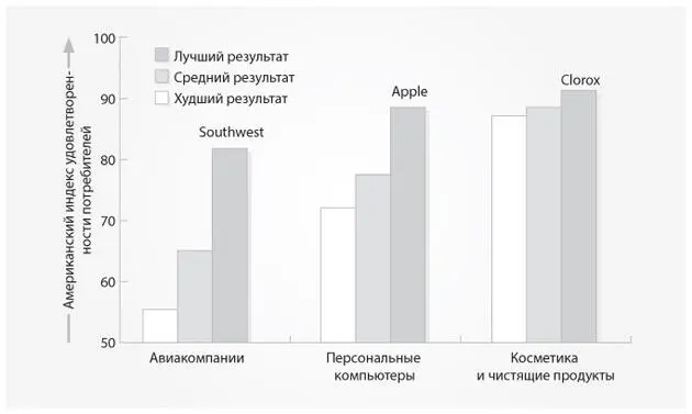 Рис 14 Американский индекс удовлетворенности потребителей Измеряем степень - фото 7