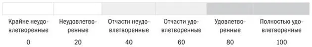 Чтобы получить общий ИПУ для заданной выборки клиентов компания рассчитывает - фото 8