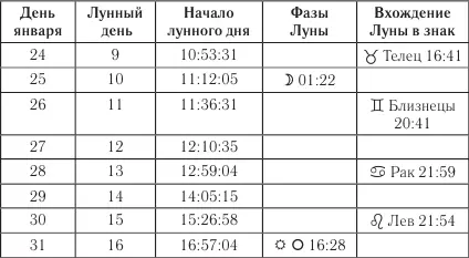 Овен Умейте слушать людей и сотрудничать с ними Это основа вашего успеха и - фото 2
