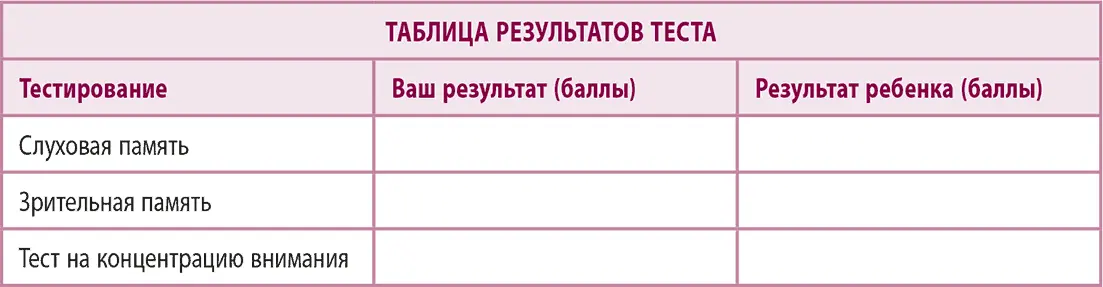 Подведение итогов Запомните сегодняшние результаты Думаю вы с ребенком - фото 4