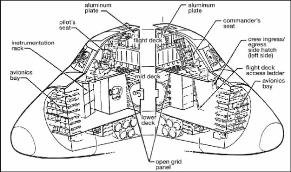 Rendering of the space shuttle cockpit Credit 7 ILLUSTRATION CREDITS Nathan - фото 23
