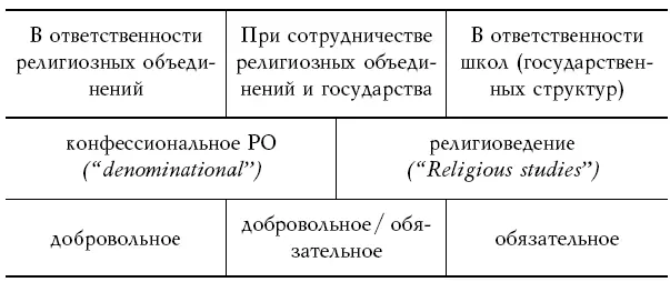 Другой не менее авторитетный источник Европейская карта межрелигиозного и - фото 2