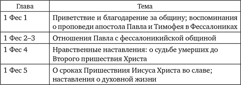 Обстоятельства написания Город Фессалоника 477 Город был назван в честь - фото 3