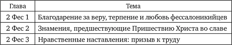 Обстоятельства написания Некоторые фессалоникийцы вероятно истолковали - фото 4