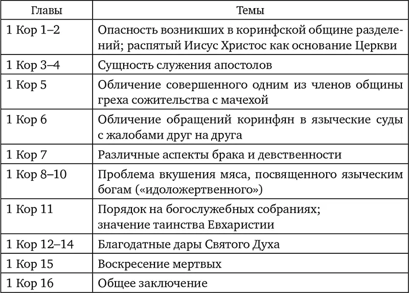 Обстоятельства написания Греческий город Коринф столица провинции Ахайя - фото 5