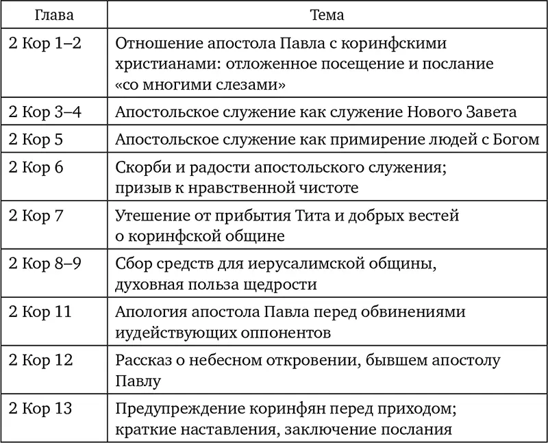 В послании также содержится ответ апостола Павла на претензии и обвинения со - фото 6