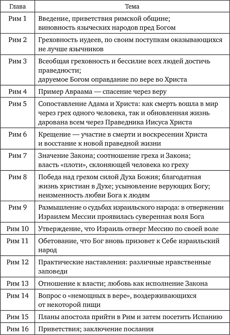 Характерной чертой Послания к римлянам является его особая литературная форма - фото 8