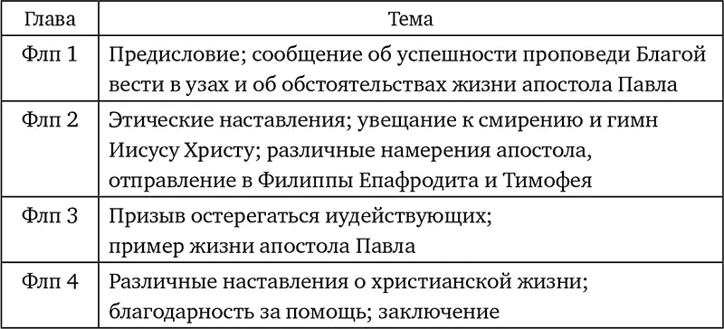 Обстоятельства написания Филиппы стали первым городом Европы где апостол - фото 9