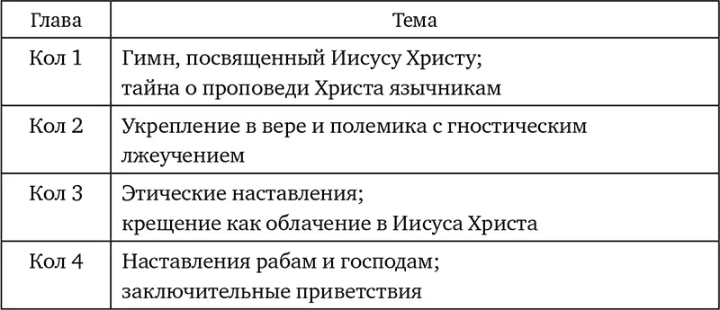 Обстоятельства написания Колоссы город в Малой Азии расположенный в - фото 10