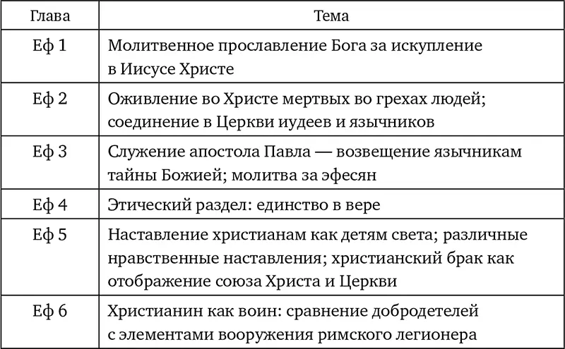 Основное содержание Тайна предвечный замысел Бога о спасении всех народов - фото 11