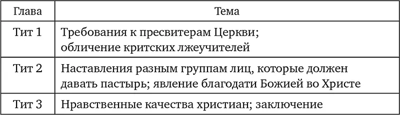 Структура Второго послания к Тимофею Своеобразие пастырских посланий - фото 13