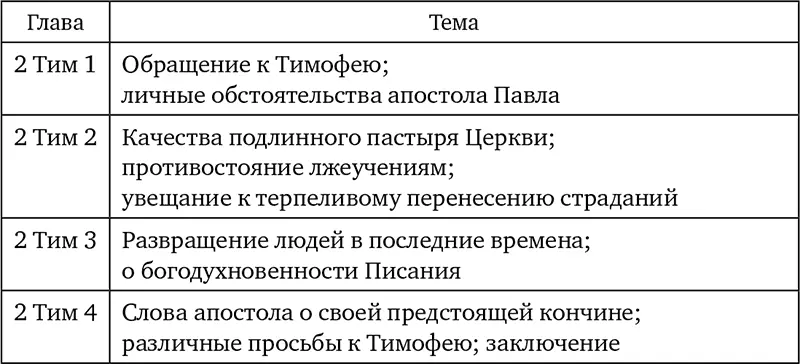 Своеобразие пастырских посланий Пастырские послания отличаются особым - фото 14
