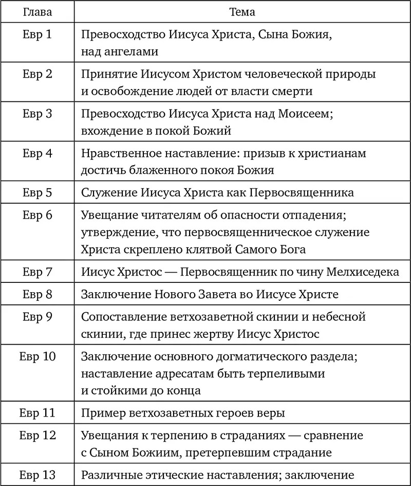 Обстоятельства написания Послания к евреям отличаются определенной - фото 15