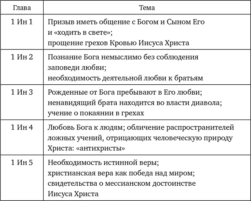 Основное содержание Пролог послания сопоставление с прологом Евангелия от - фото 17