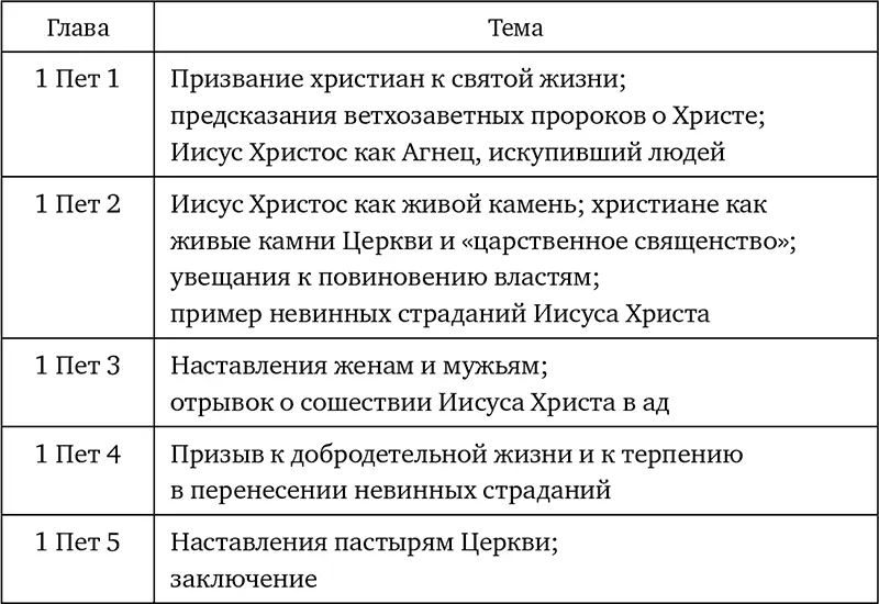 Адресаты послания Послание адресовано церковным общинам Малой Азии - фото 18