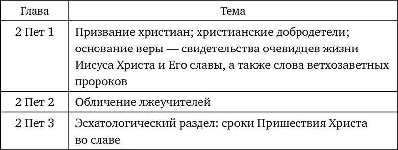 Основное содержание Лестница христианских добродетелей Апостол Петр - фото 19