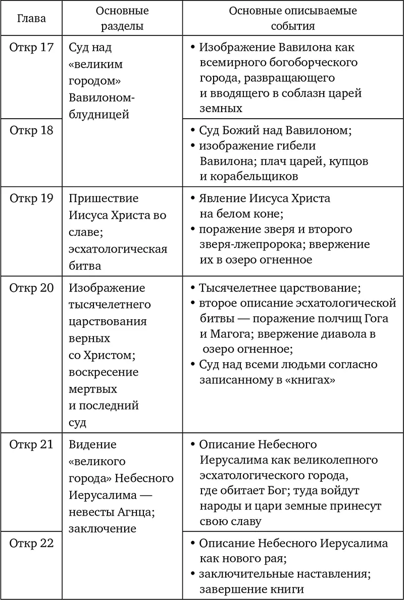 Для понимания смыслового содержания Апокалипсиса необходимо наряду с - фото 23