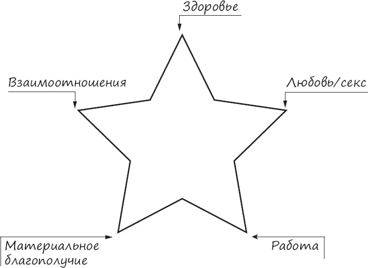 Рис 3Звезда благополучия СК Ну а если вышеизложенное вам все еще не ясно - фото 3
