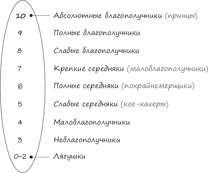 Рис 4Оценка благополучия А вот при использовании второго более сложного так - фото 4