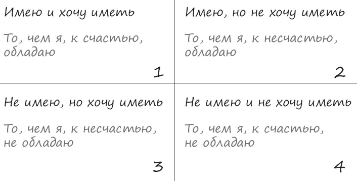 Рис 5Четырехклеточная матрица Так вот все что вы опишете в клетке 2 и - фото 5