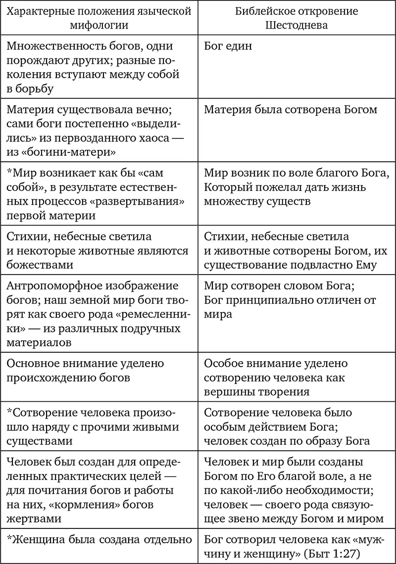 Показательно что создание мира в Шестодневе предстает поэтапным от простого к - фото 2