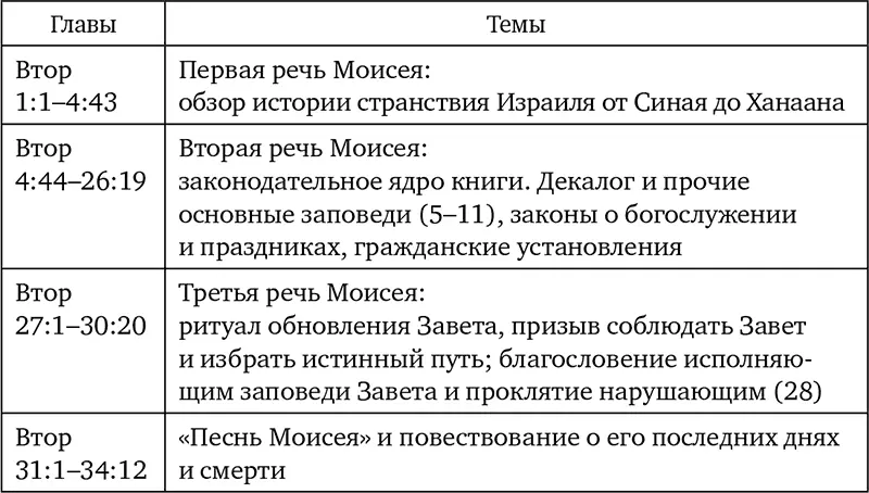 Основное содержание Любовь Бога к Своему народу Любовь людей к Богу и к - фото 6