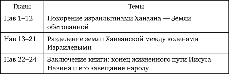 Основное содержание Вхождение в Землю обетованную После смерти Моисея Иисус - фото 7