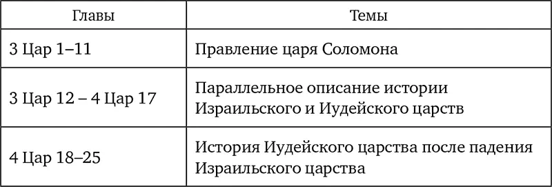 В повествовании этих книг наиболее подробно описаны следующие события 1 - фото 11