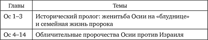 Книга пророка Осии открывает собрание произведений Двенадцати малых пророков - фото 13