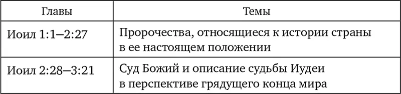 Основной темой является День Господень как и в Книгах пророков Амоса и - фото 14